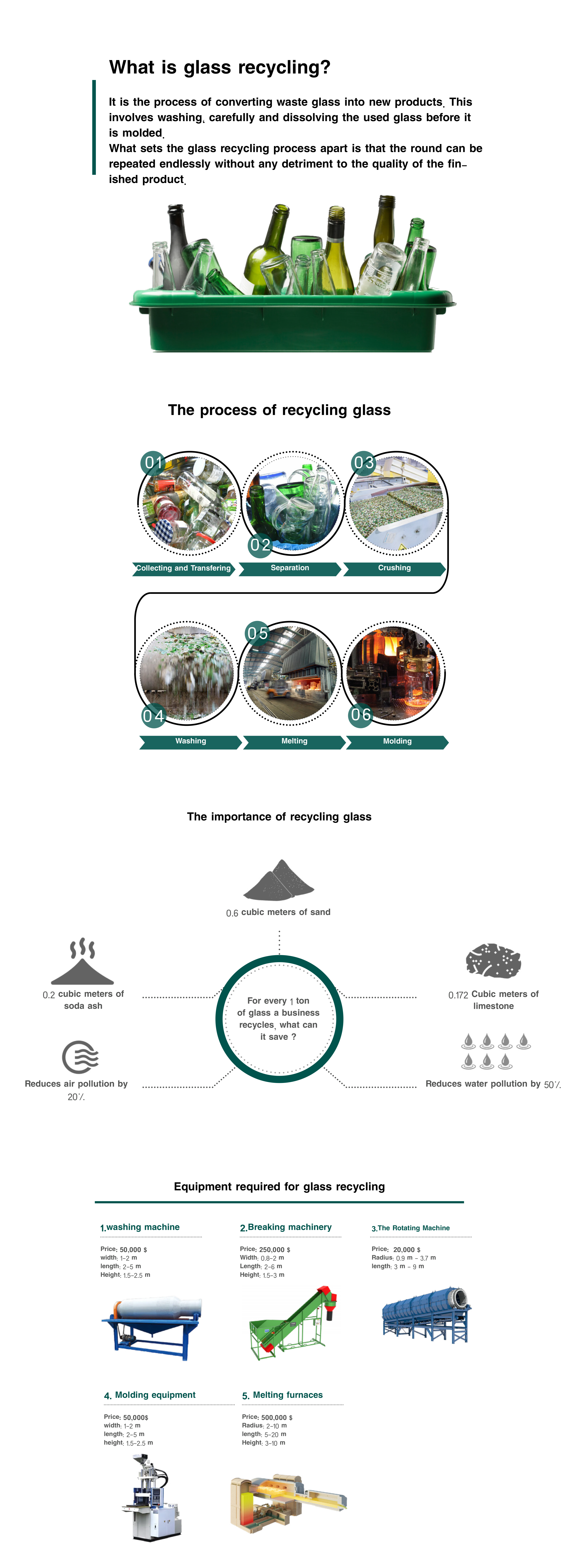 concrete recycling factory